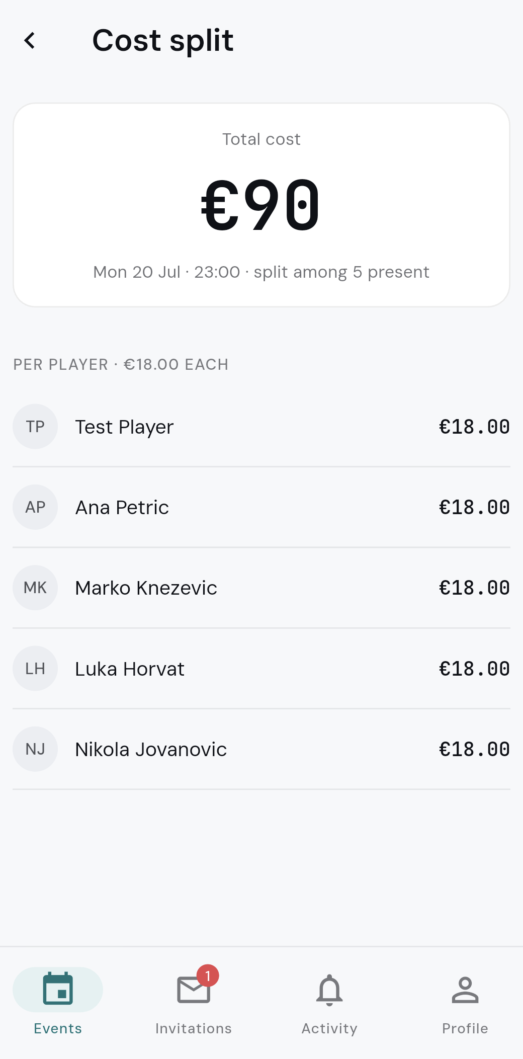 Cost split screen: a total of 90 euro for a session split among the five players who were present, at 18 euro each.